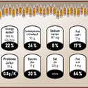 Bsissa au blé avec zaqquqo et fruits secs Mélange 200G